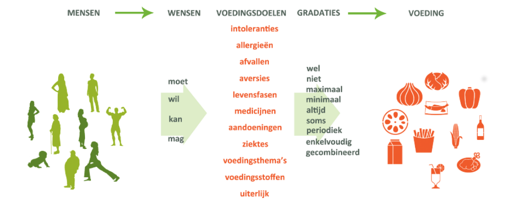 voedingsdoelen-dietcetera